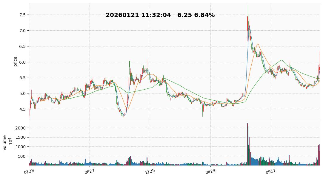 2026 24  中国电建.jpg